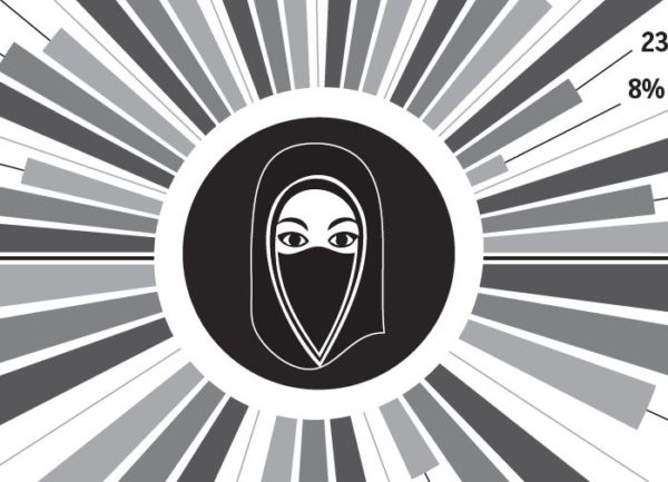 https://www.northshoredailypost.com/wp-content/uploads/2017/12/niqab-main-pic-600x433.jpg