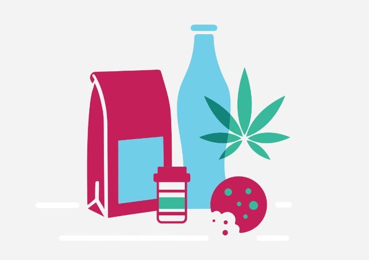 https://www.northshoredailypost.com/wp-content/uploads/2020/02/cannabis-edibles.jpg