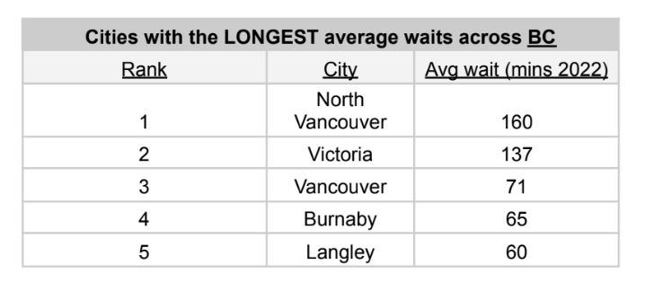 https://www.northshoredailypost.com/wp-content/uploads/2023/02/wait-times.jpg