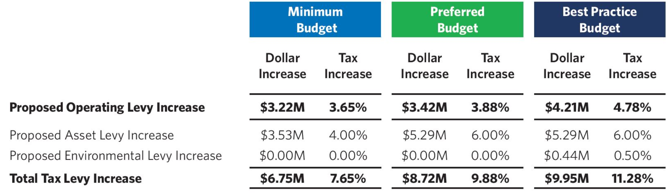 https://www.northshoredailypost.com/wp-content/uploads/2024/02/west-van-taxes.png