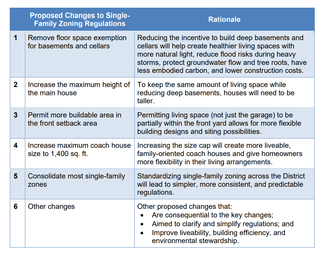 https://www.northshoredailypost.com/wp-content/uploads/2025/06/Proposed-changes.png